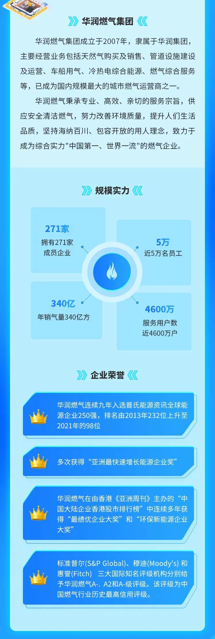 伟德BETVLCTOR